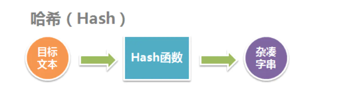 hash函数