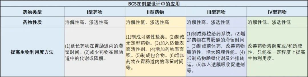 bcs是什么意思