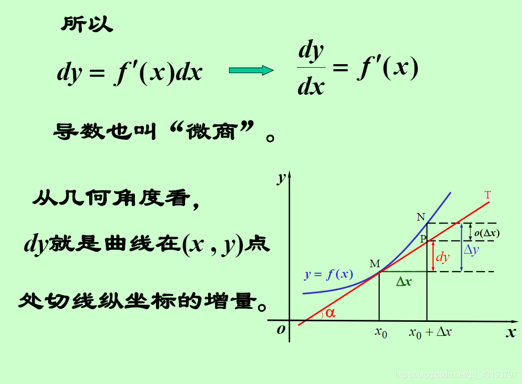 微分定义