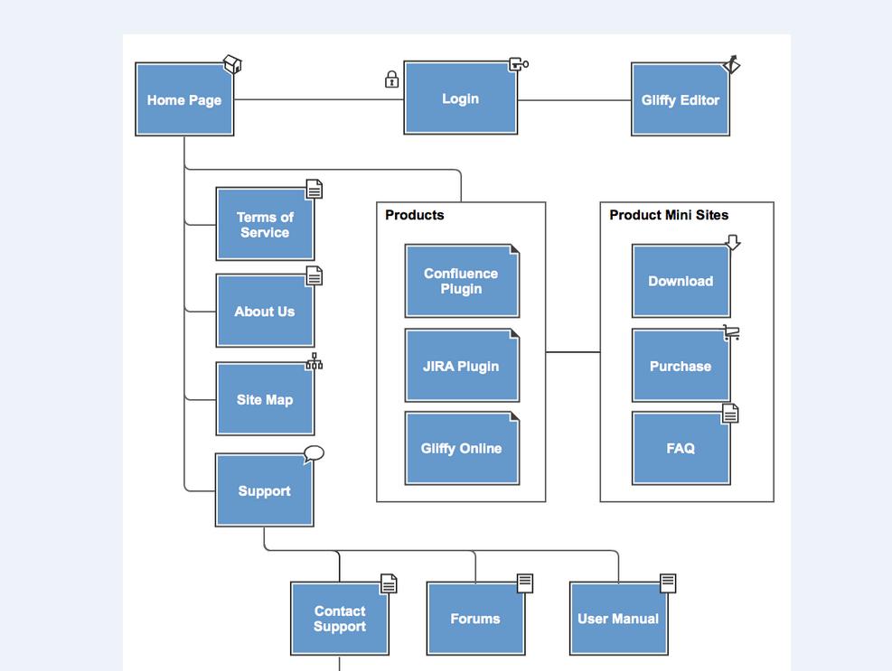 sitemap