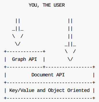 orientdb