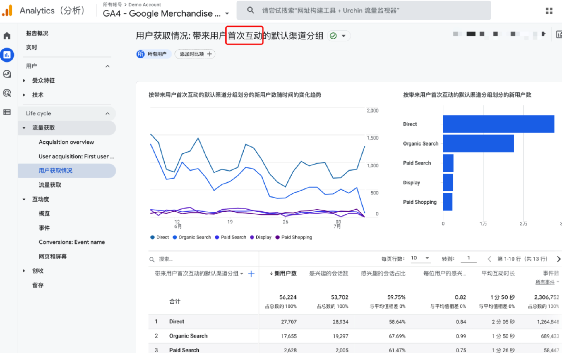 谷歌分析