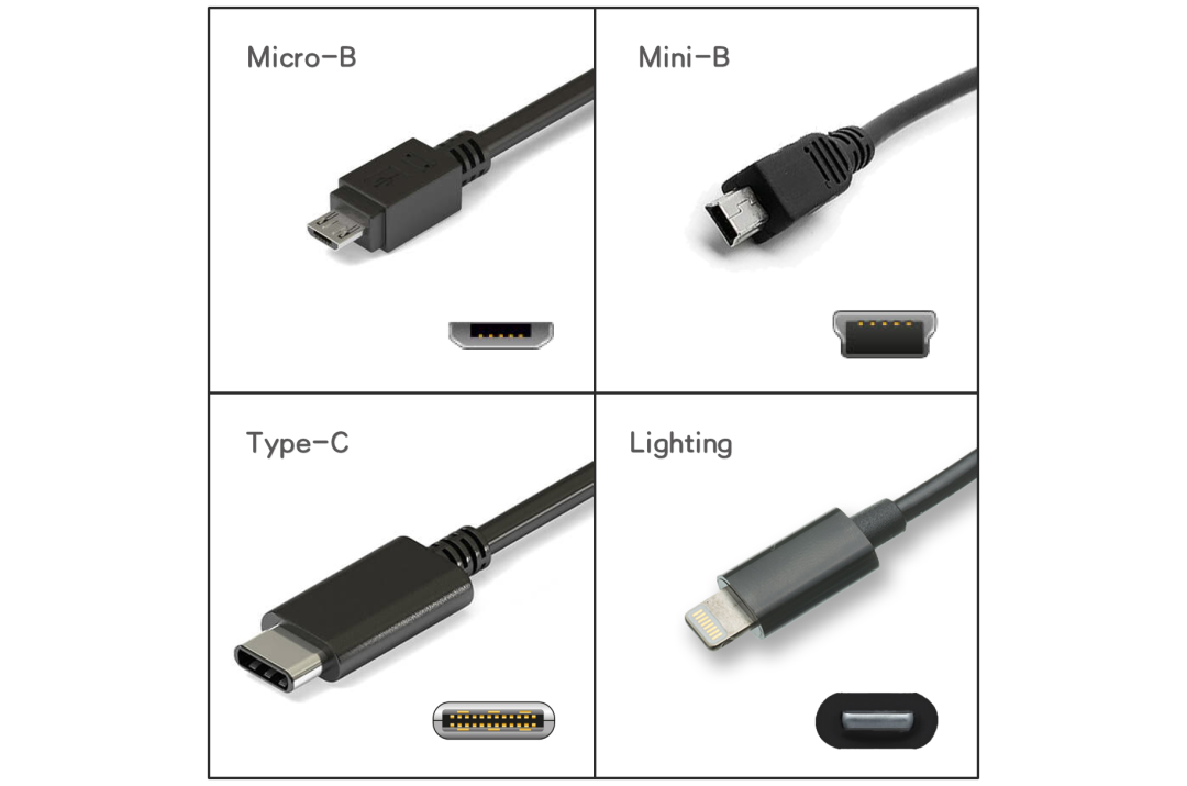 usb线是什么线