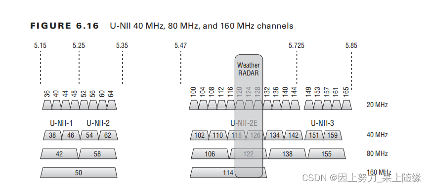 5ghz