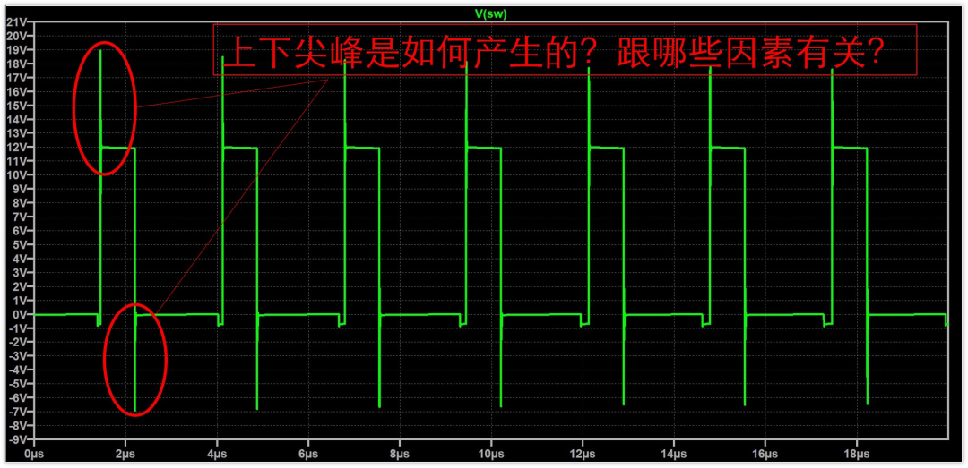 振铃