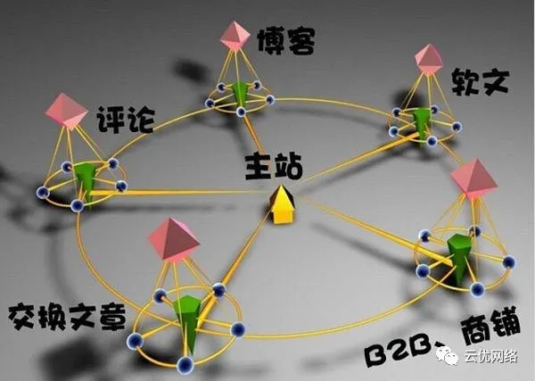 反链