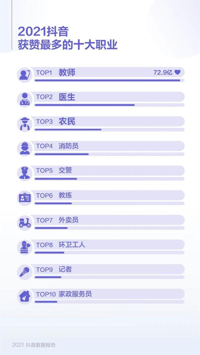 技能标签怎么写