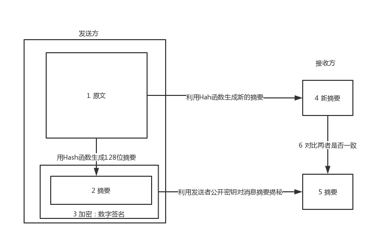 密钥英文