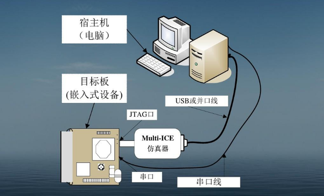 嵌入式是什么意思