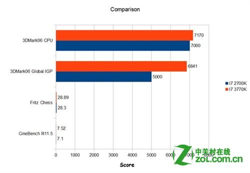 i73770k