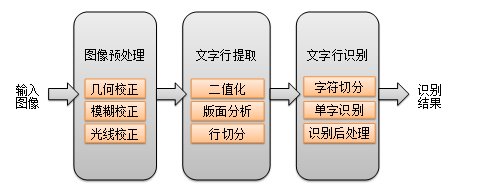 ocr技术