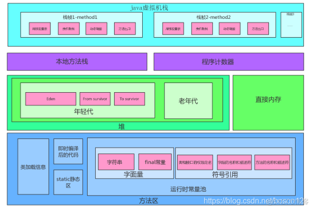 java内存溢出