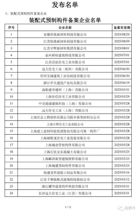 预制构件泰州备案要求