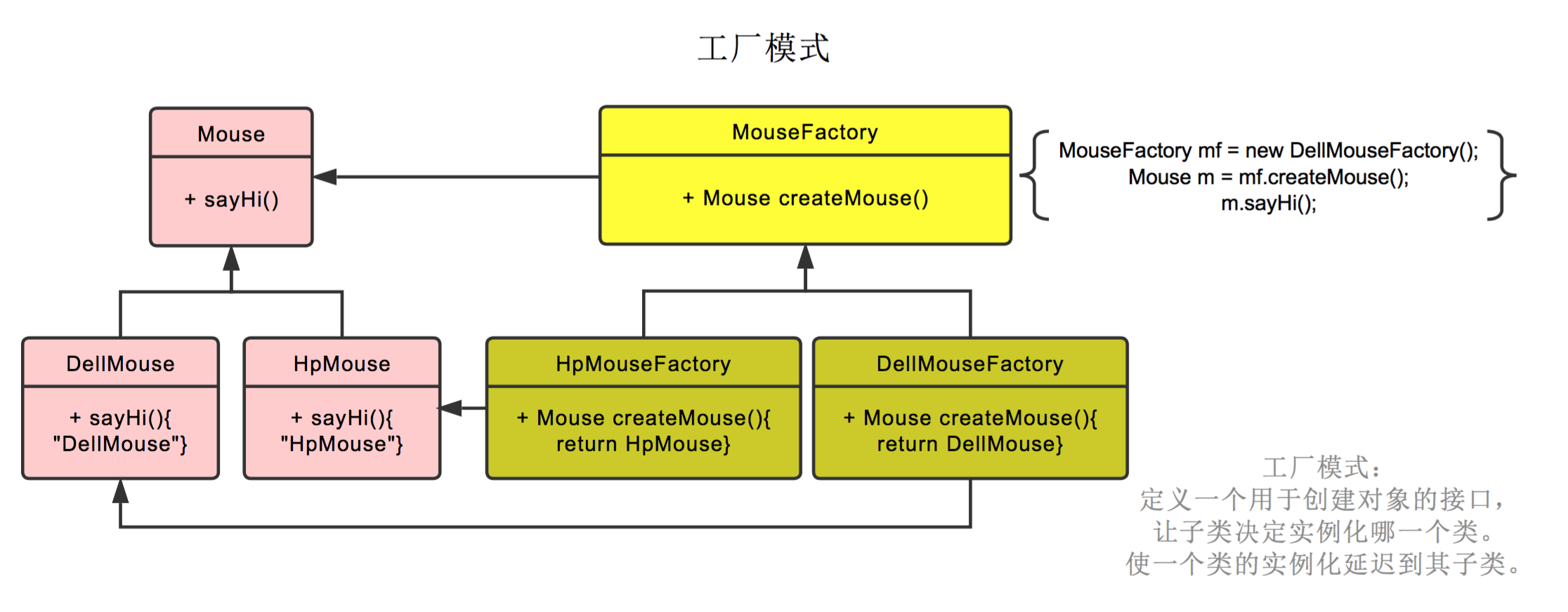 工厂模式