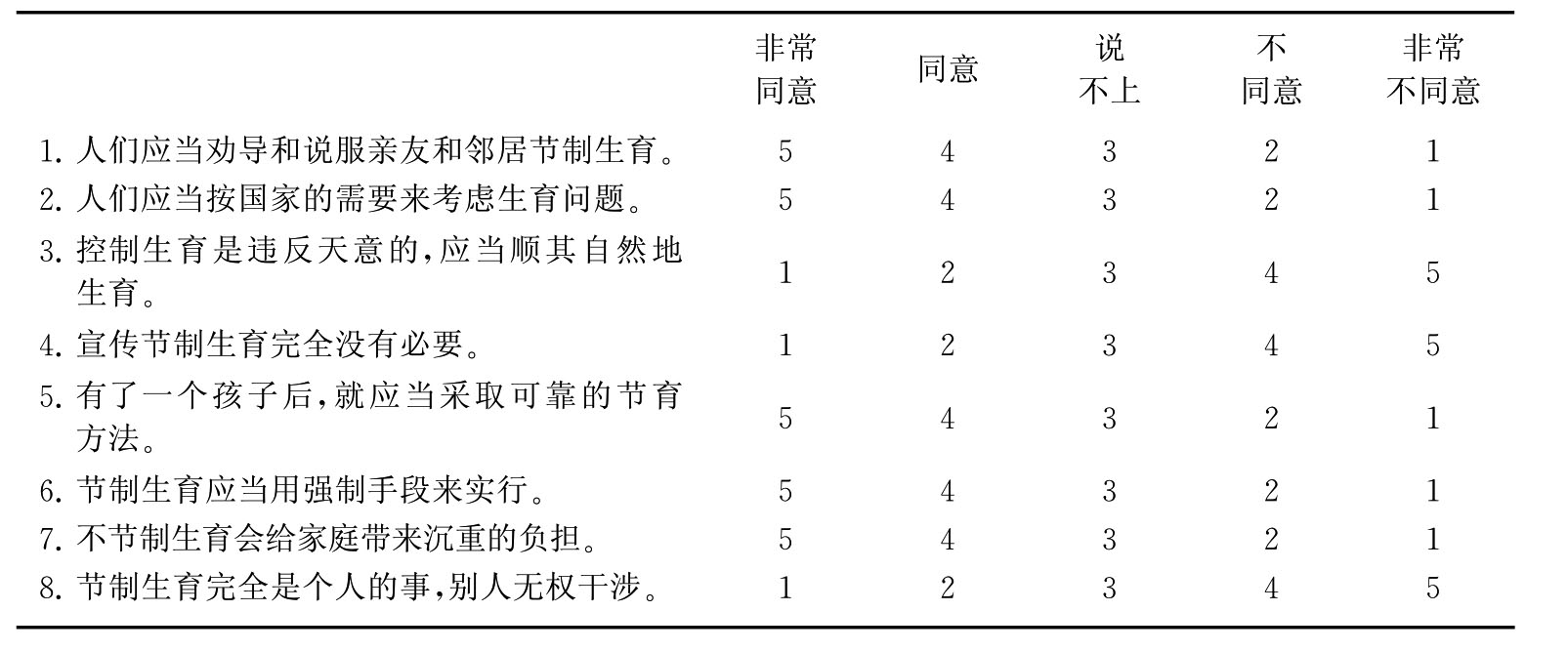 什么是量表