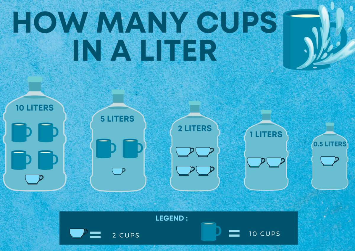 liter