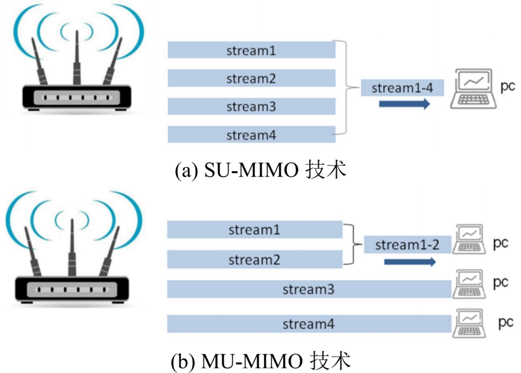 mumimo