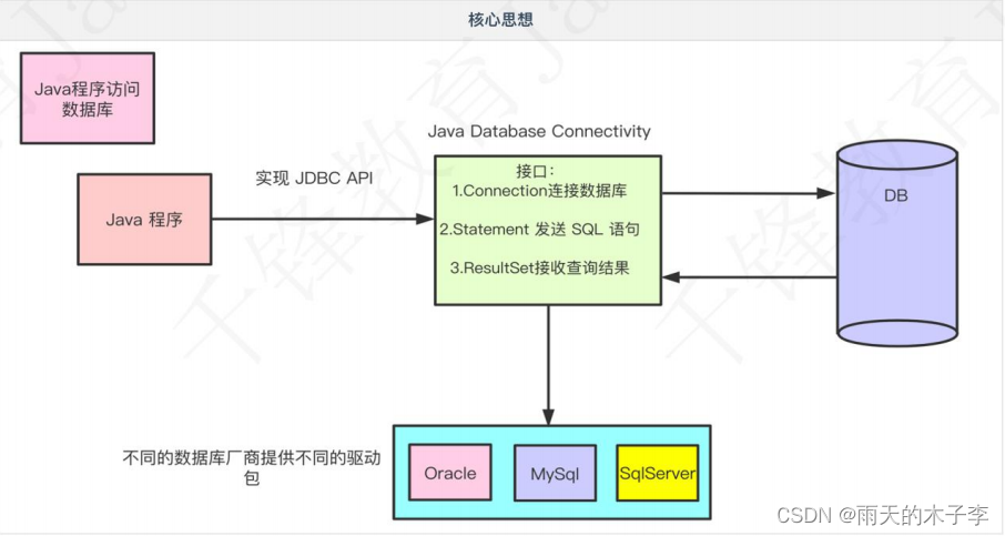 连接mysql