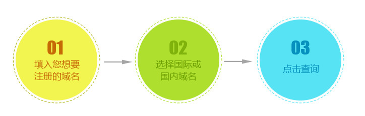 万网域名查询