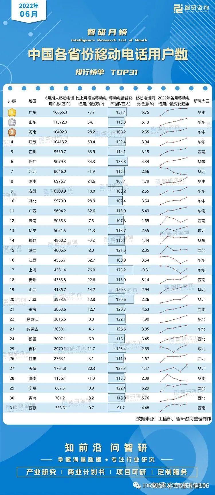 号码识别