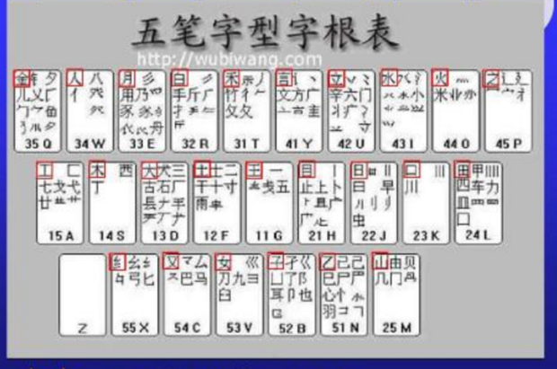 第的五笔怎么打