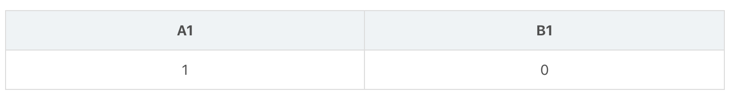 sql不等于