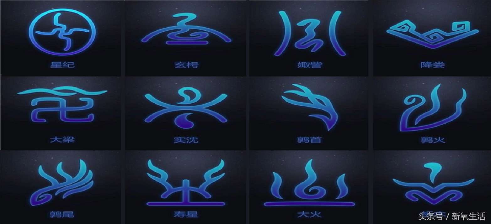 0219什么星座