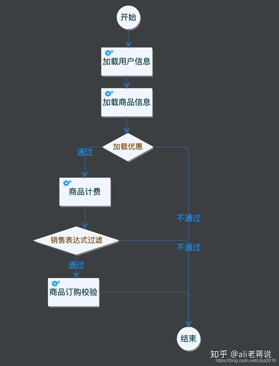 什么是工作流