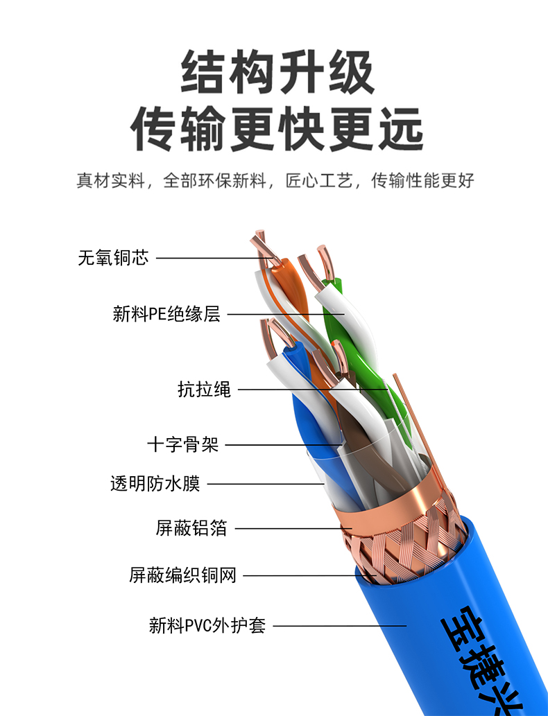六类屏蔽网线