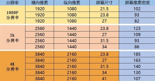 显示器分辨率