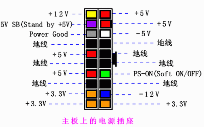 电脑电源短接