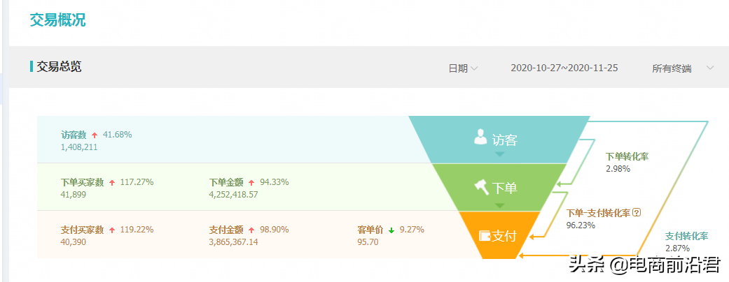 淘宝排名seo