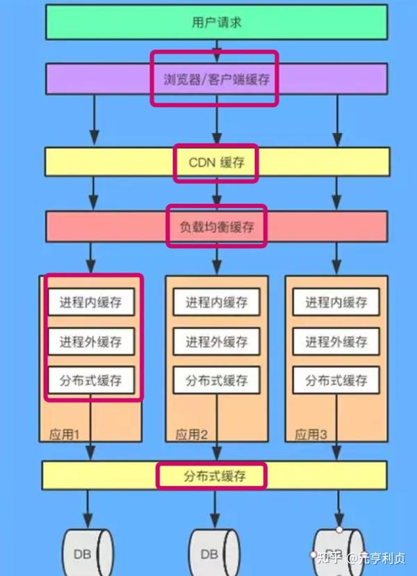 已缓存