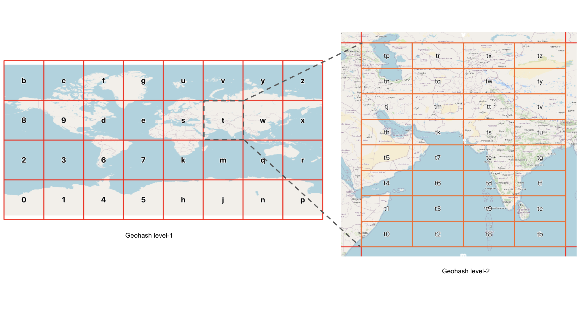 geohash
