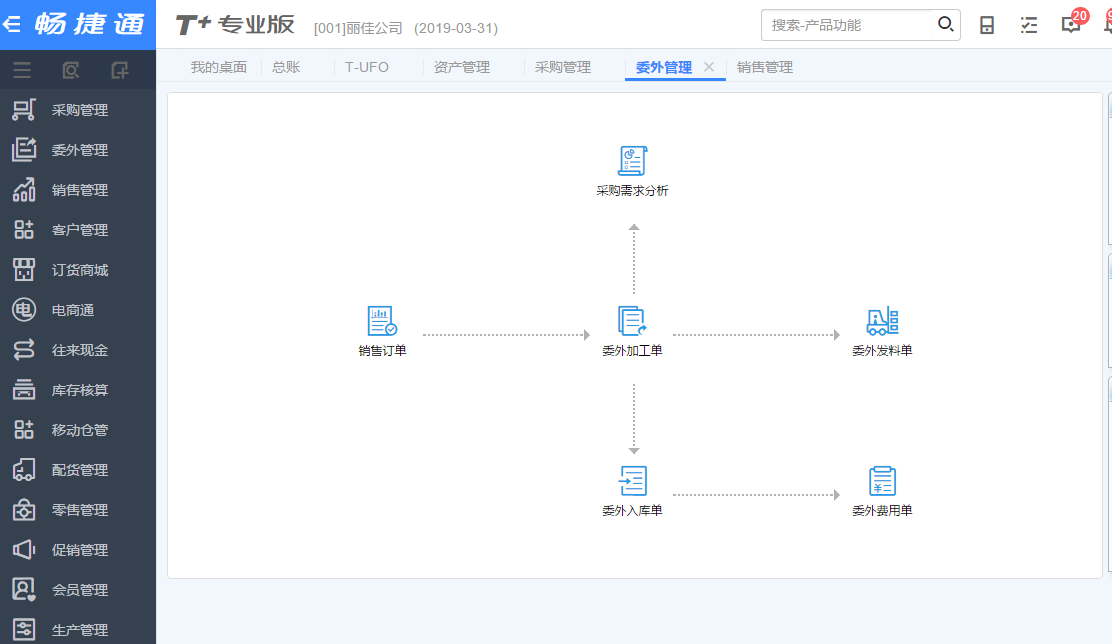 用友erp系统