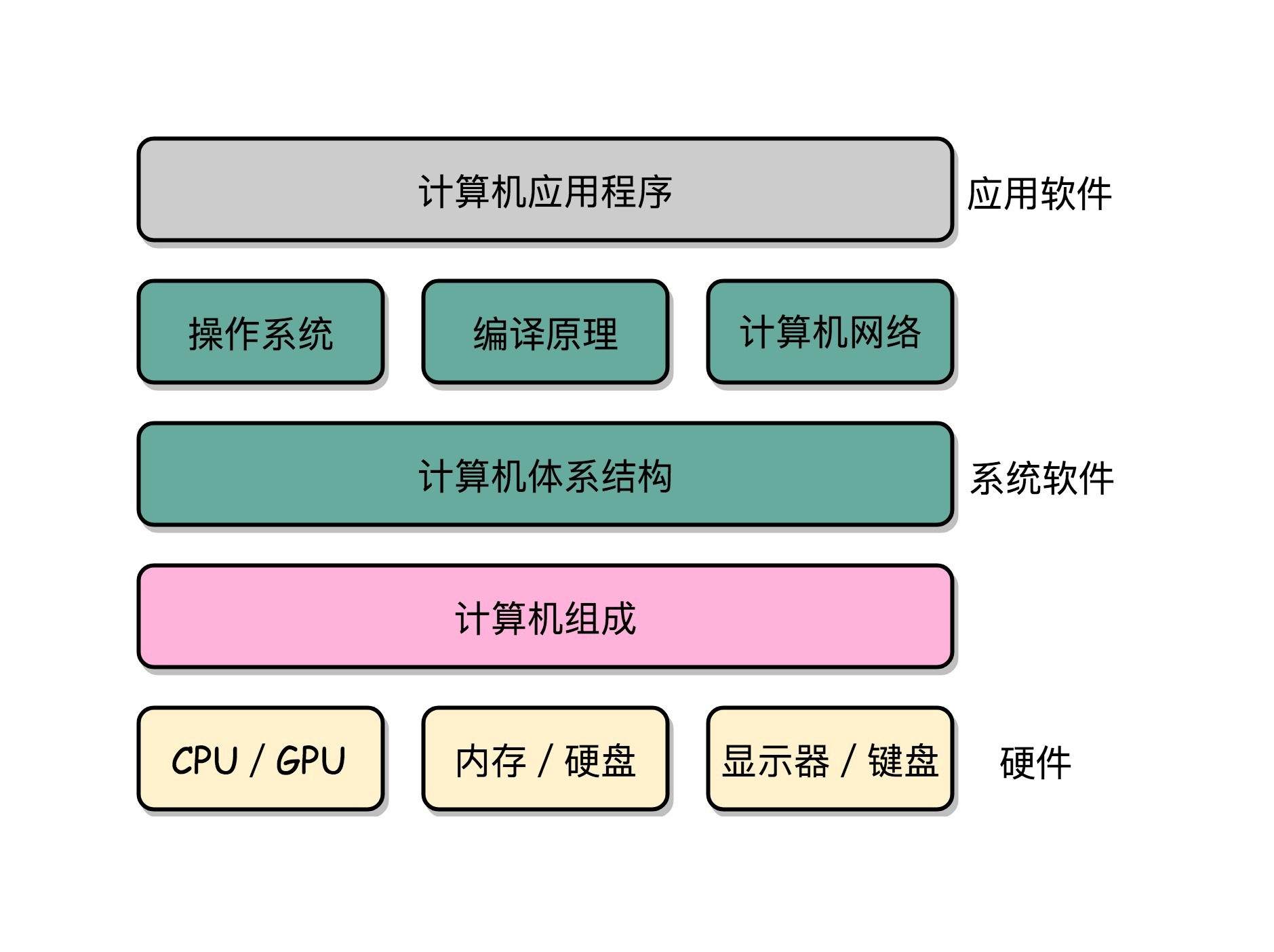 计算机软件系统