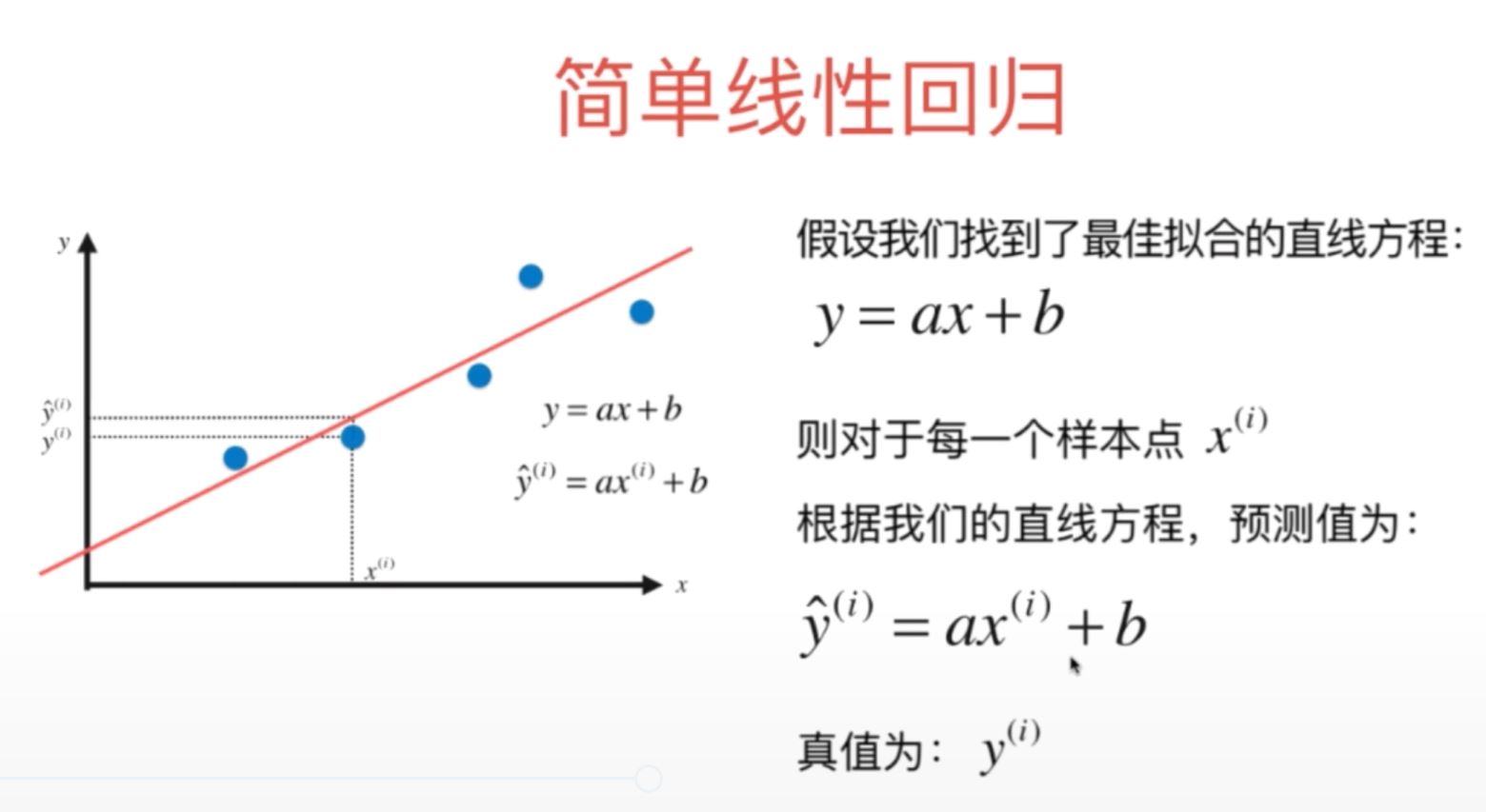 什么是最小二乘法