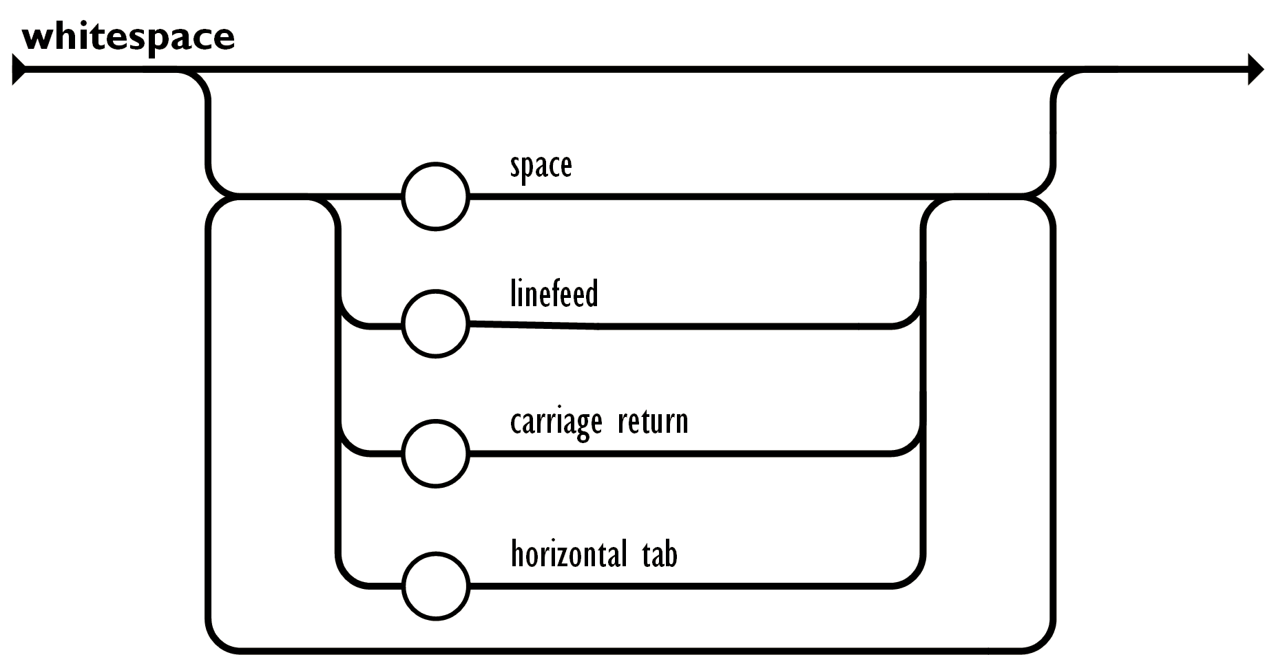 json转数组