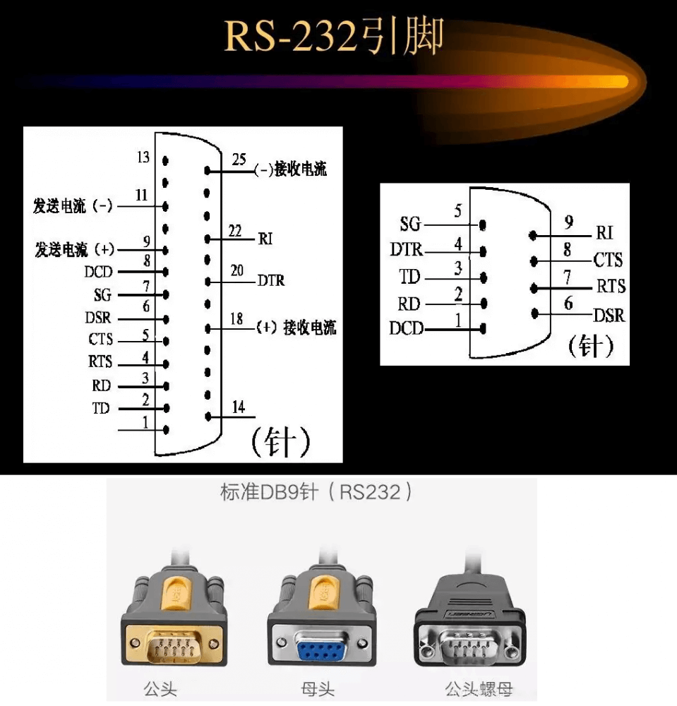 接口方式