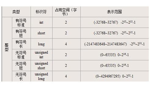 uint16