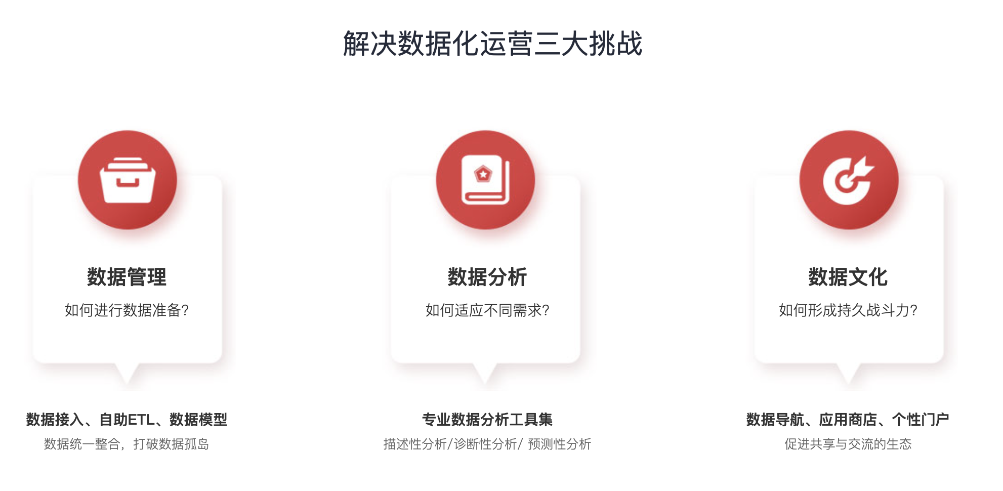 bi是啥