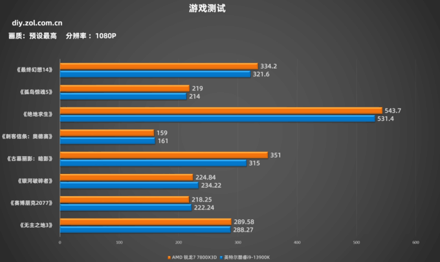 游戏帧数