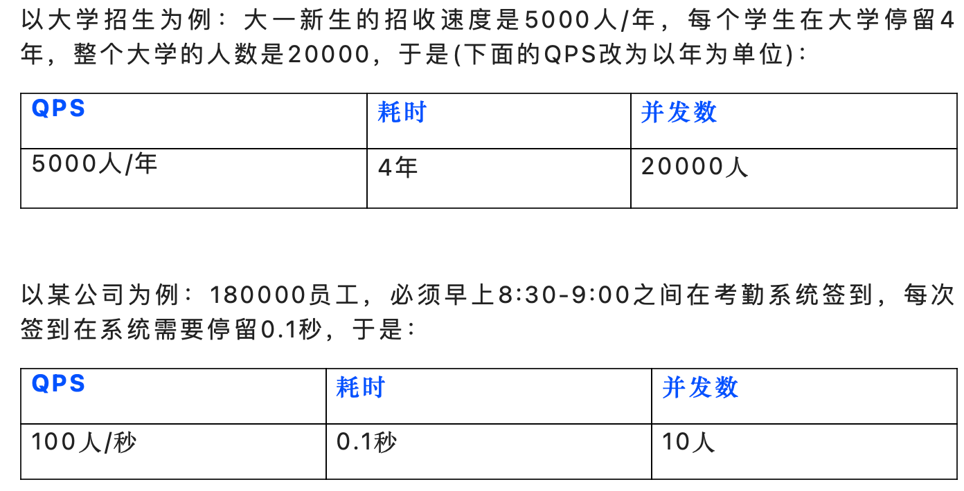 tps和qps