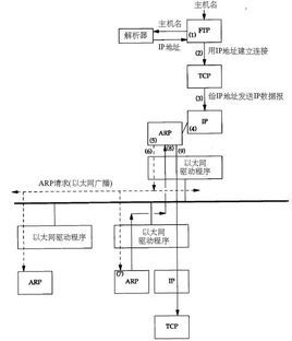 地址解析协议