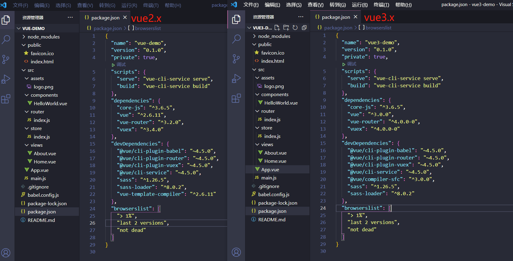 vue4