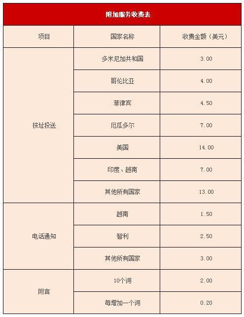 西联汇款手续费