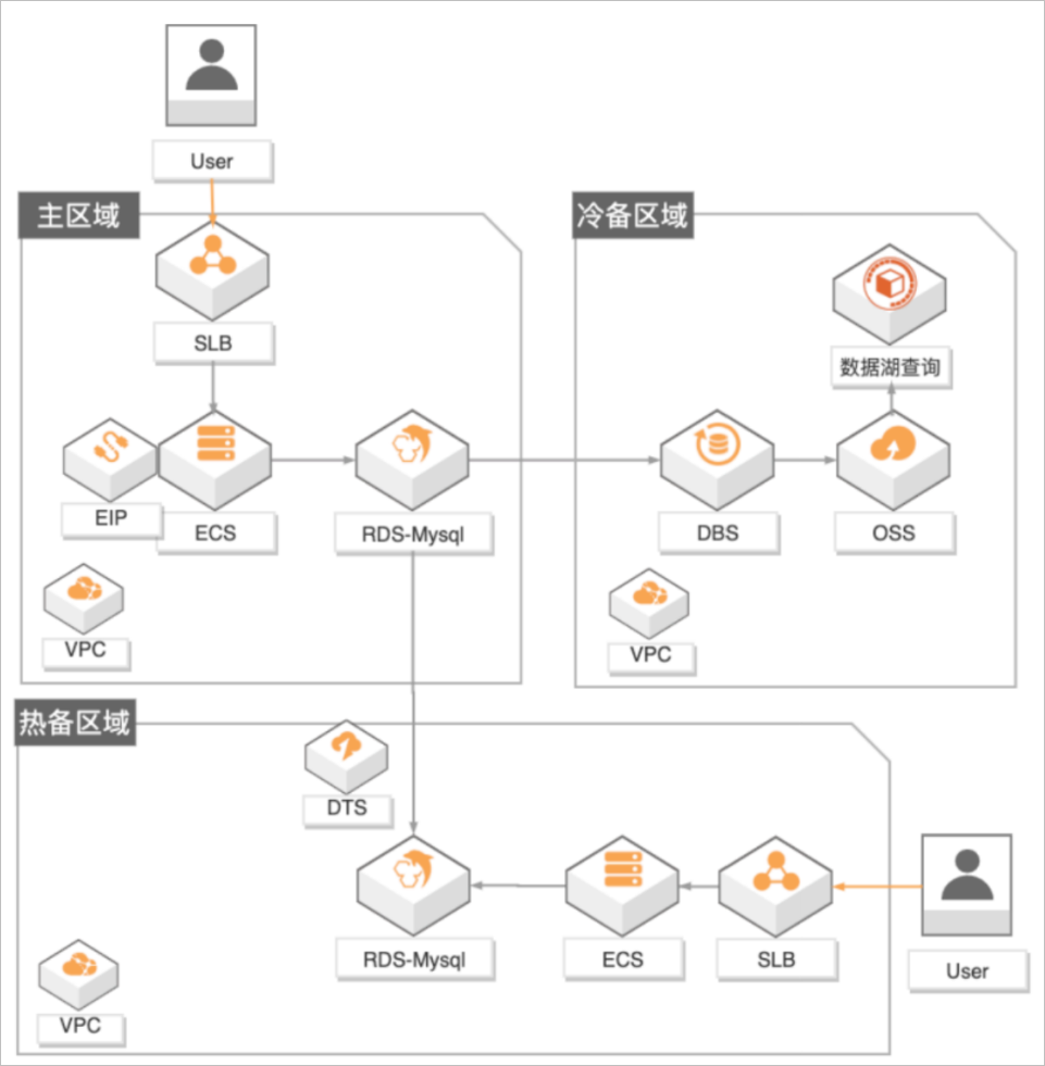 私有云如何搭建