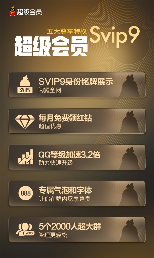腾讯超级会员