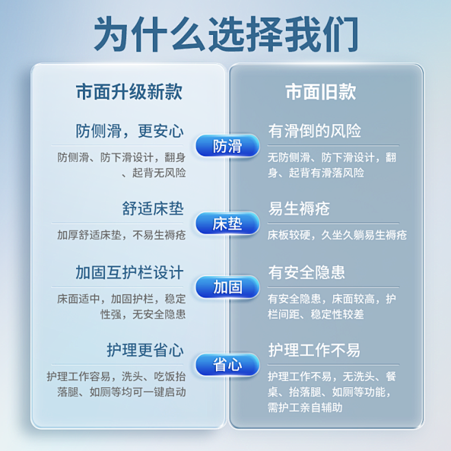 什么样的选择