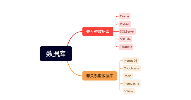 数据一致性